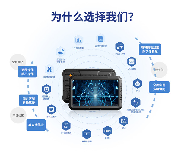 LEWIN乐玩智显10寸车载工业平板的关键特点